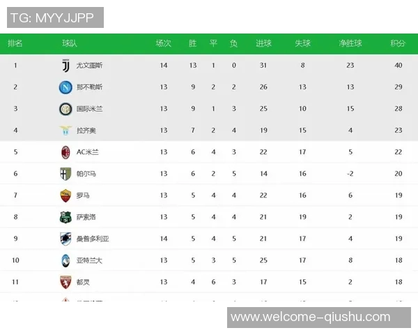 意甲球队本赛季肌肉伤病统计那不勒斯居首米兰紧随其后