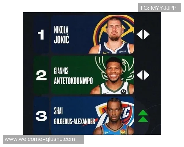 官网MVP榜更新约基奇亚历山大东契奇继续领跑里夫斯强势攀升至第七位