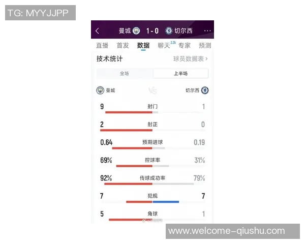 维拉半场领先曼城数据分析射门控球率对比揭示比赛态势 维拉半场领先曼城数据分析射门控球率对比揭示比赛态势